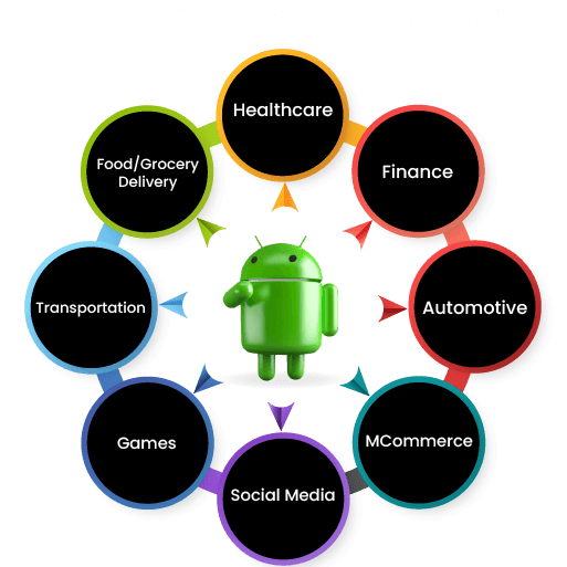 Android App Client Needs