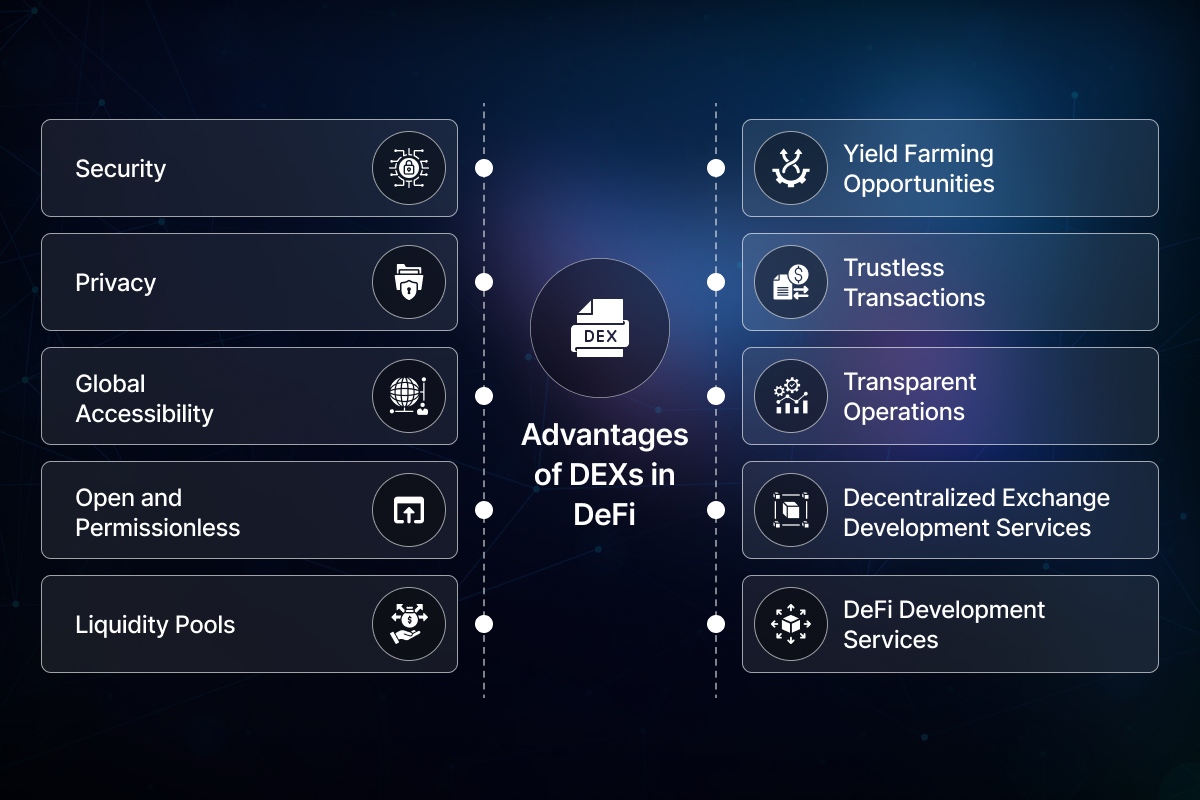 Decentralized Exchange Development