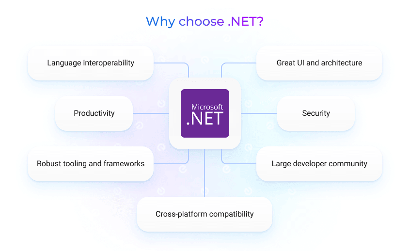 Why Use .NET