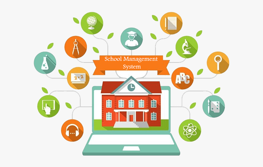 Modules of the School Management Software by Codeflix Technologies Pvt. Ltd.