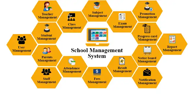 Admin Dashboard of Codeflix School Management Software